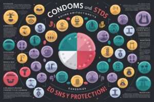 The Effectiveness of Condoms in STD Prevention