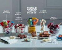 Can Sugar Alcohol Safely Satisfy Your Sweet Tooth with Diabetes