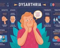 Causes, Symptoms and Treatment of Dysarthria 'Speech Disorders'!